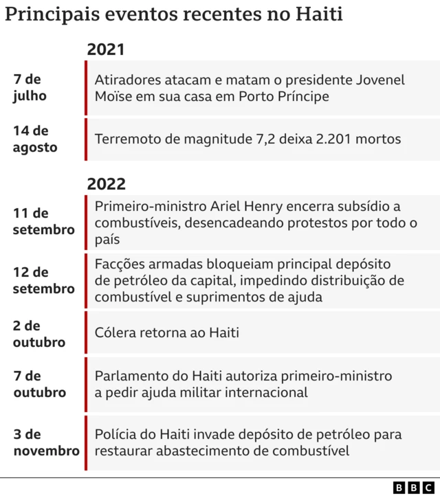 Gráfico BBC