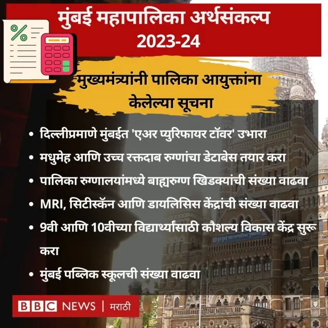 मुंबई महापालिकेला अर्थसंकल्प