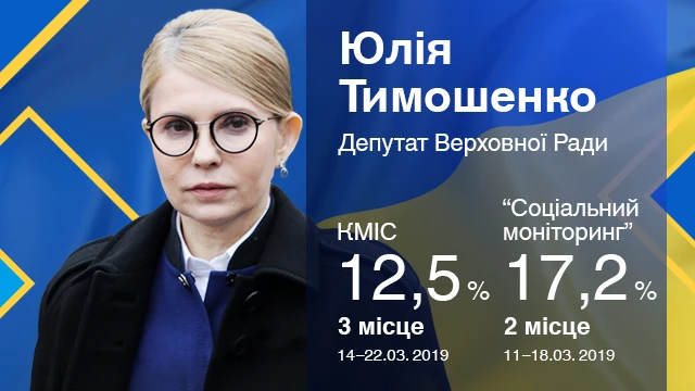 Тимошенко