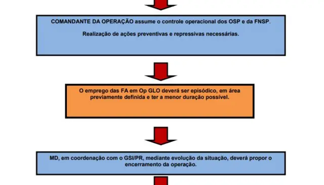 Manualqual melhor horário para jogar betfairGLOs do Ministério da Defesa