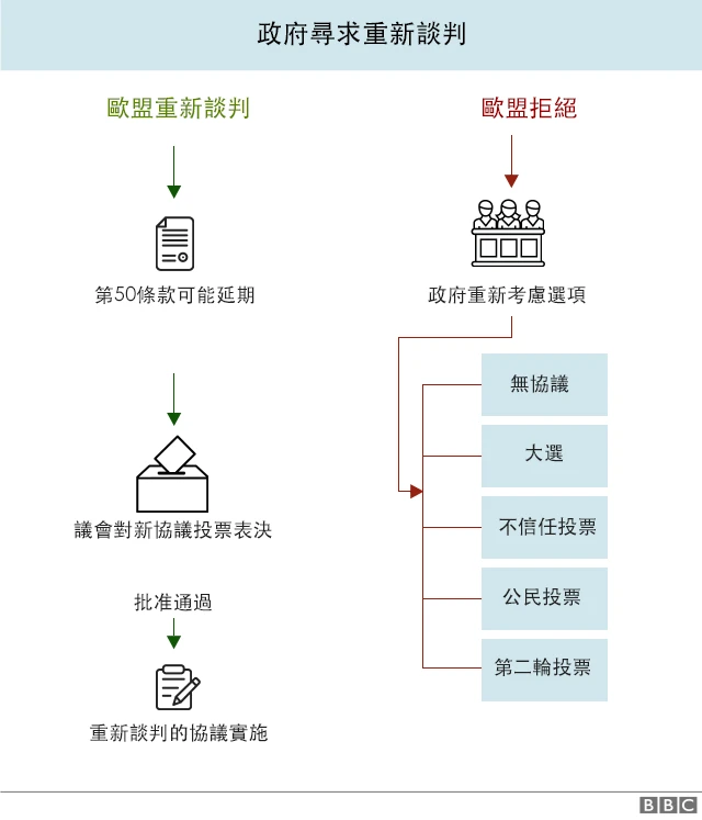 英国退出欧盟：下一步会发生什么2