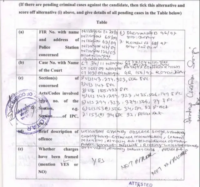 ષડંગીની એફિડેવિટ