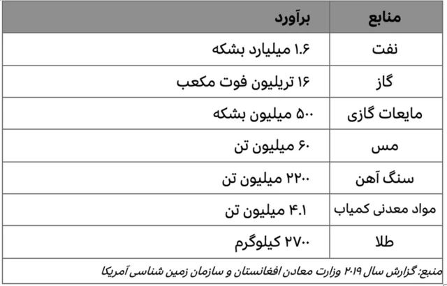 زمین و موادش