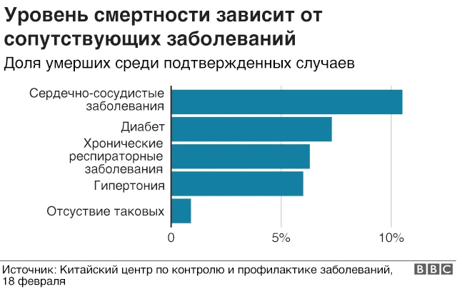 вирус-графика
