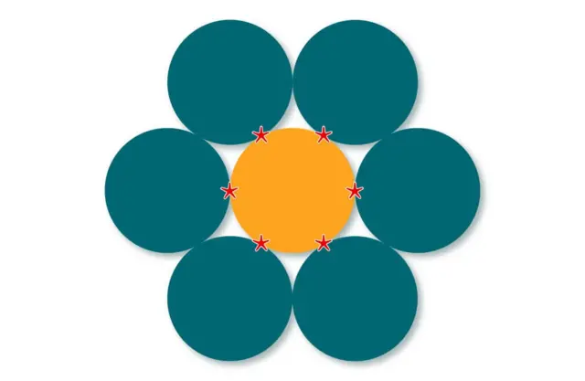 Cercles avec des tampons aux endroits où ils s'embrassent