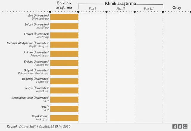 Türkiye'deki aşı denemeleri
