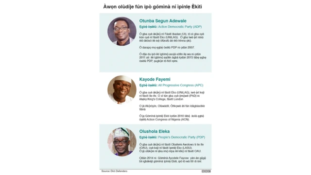 Igbe aye awọn oludije gomina ni Ekiti