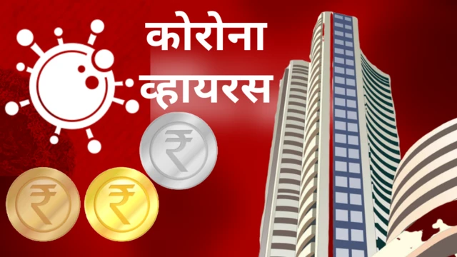 कोरोना व्हायरस आणि शेअर बाजार