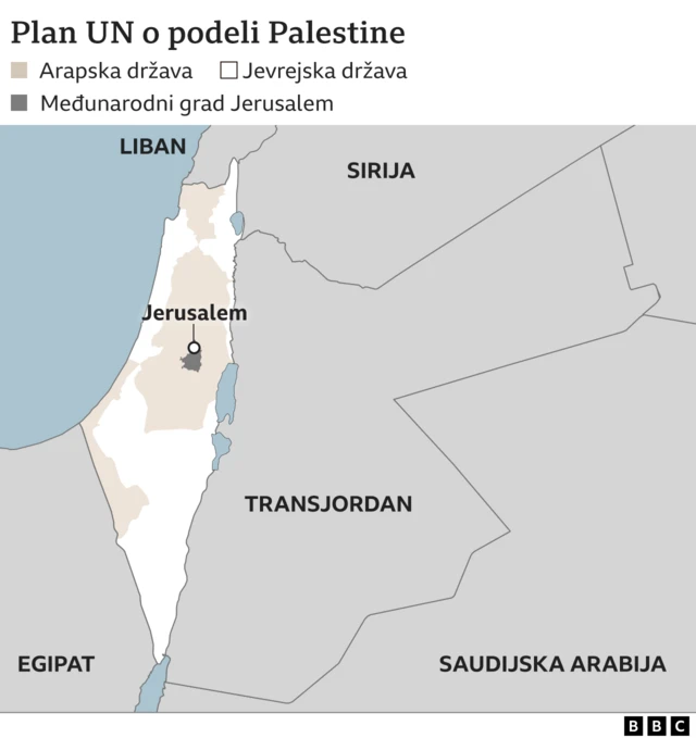 Plan UN o podeli Palestine