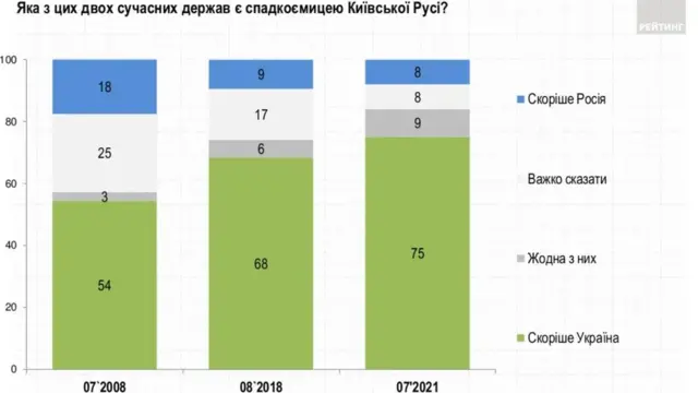 Опитування
