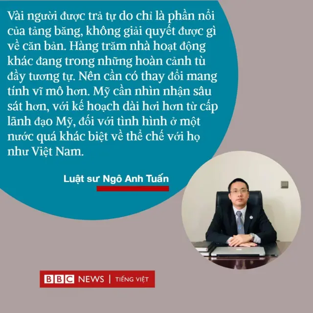 LS Ngô Anh Tuan