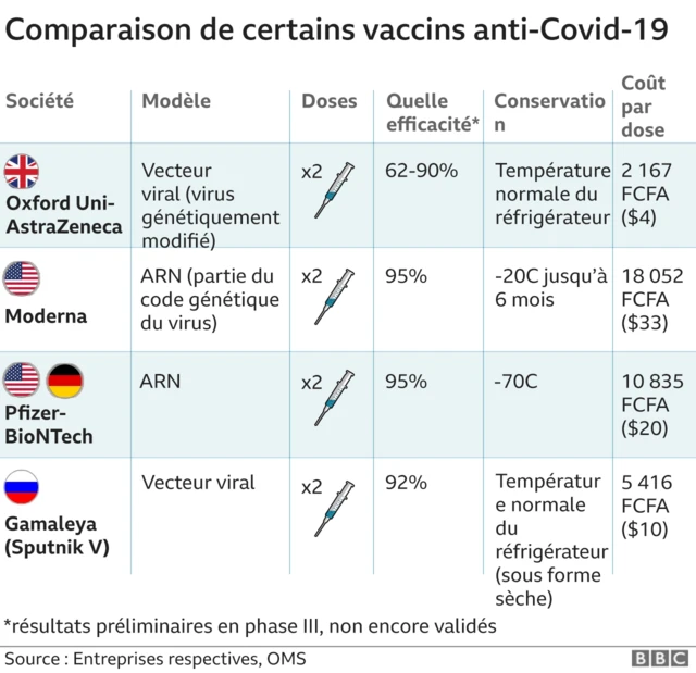 Vaccins covid
