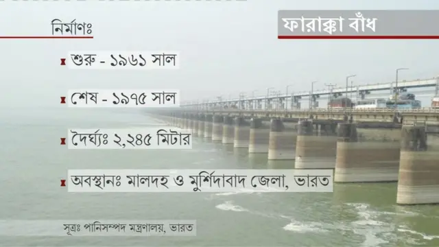 ফারাক্কা বাঁধের নির্মাণ কাজ