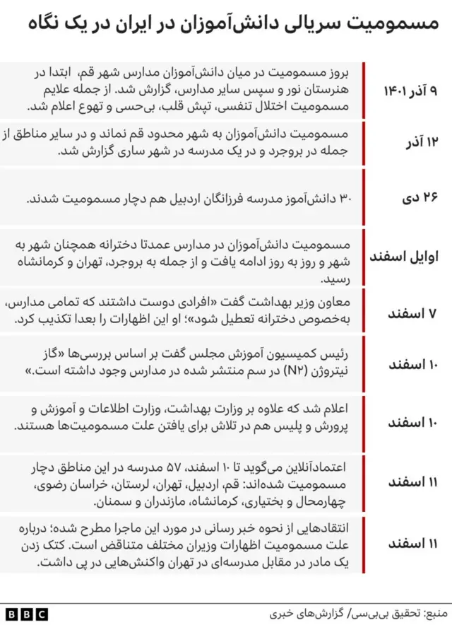 مسمویت دانش‌آموزان در ایران