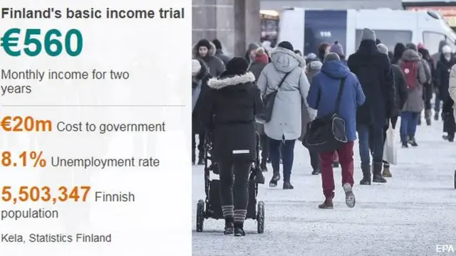 finlandia, upah dasar