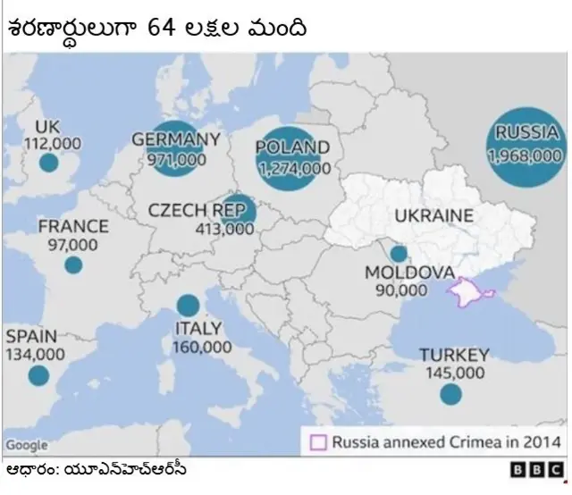 యుక్రెయిన్ యుద్ధం