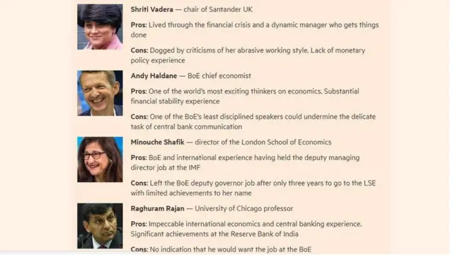 రఘురామ్ రాజన్, బ్యాంక్ ఆఫ్ ఇంగ్లండ్