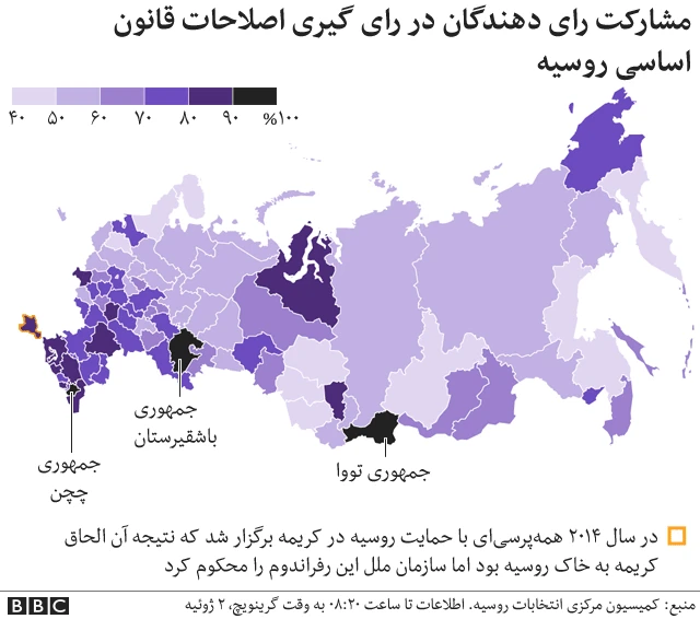 انتخابات روسیه
