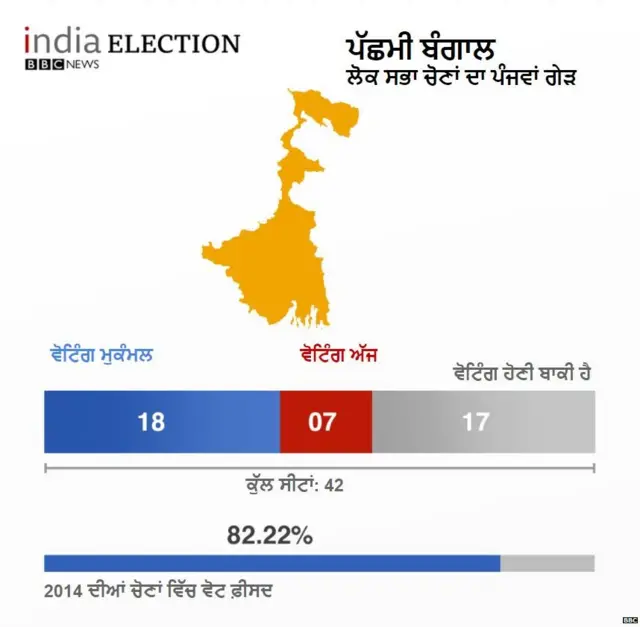 ਲੋਕ ਸਭਾ ਚੋਣਾਂ 2019