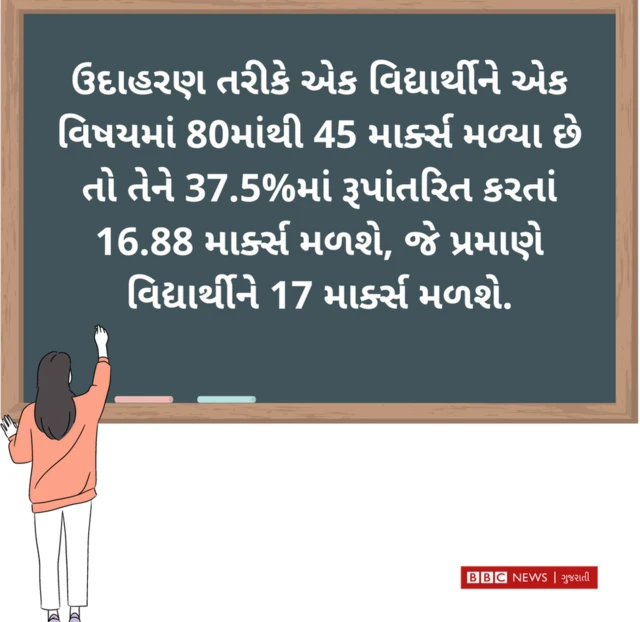 ઇલ્સ્ટ્રેશન