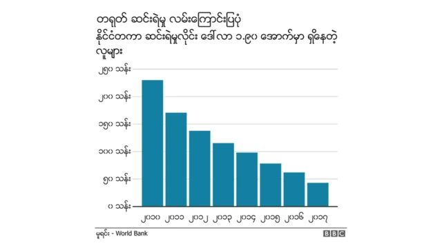 China poverty rates