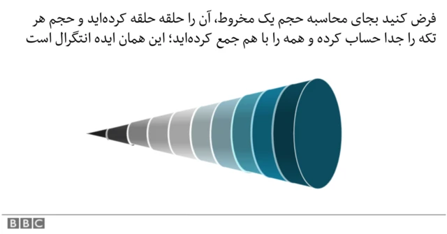 هرچه برش‌ها باریک‌تر باشد، محاسبه دقیق‌تر است