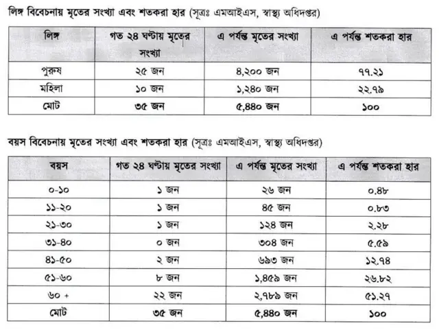 করোনাভাইরাসের তথ্য