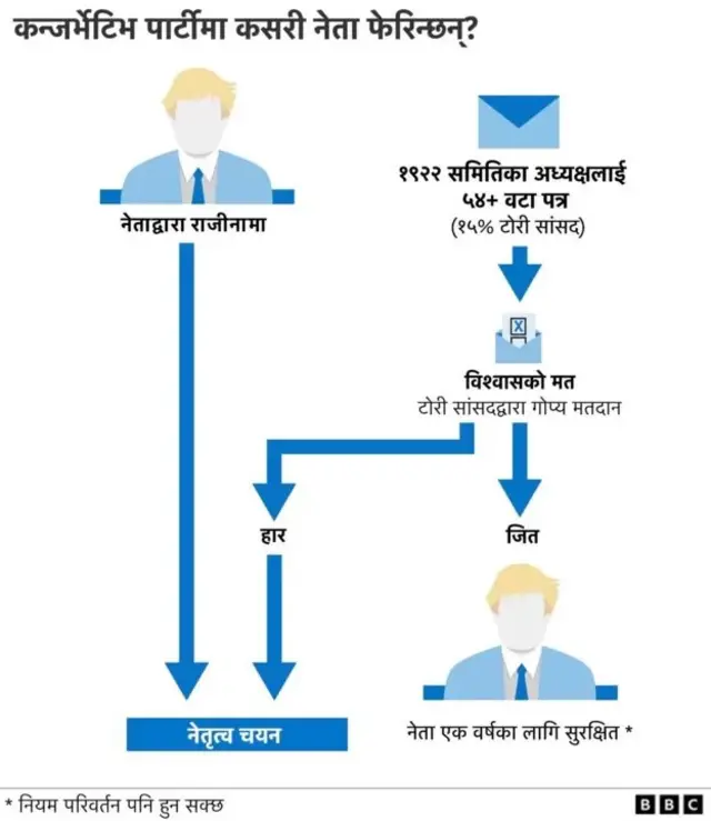 कन्जर्भेटिभ पार्टी