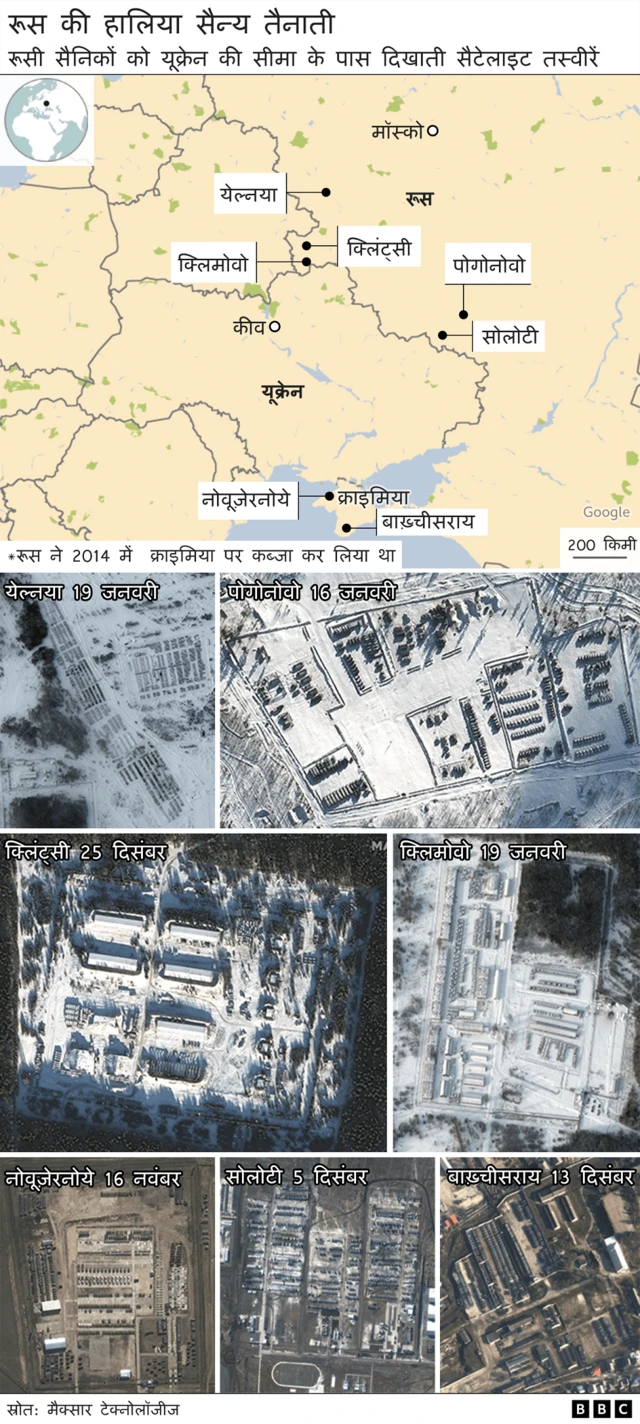 रूसी सैनिकों की तैनाती