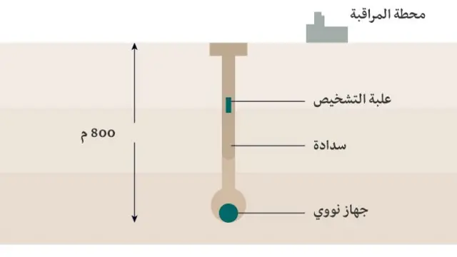 كوريا الشمالية