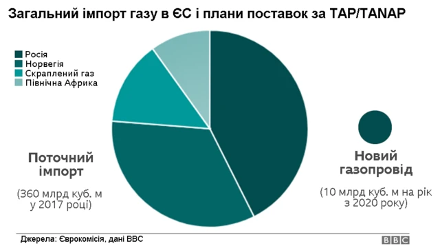 Графік 1