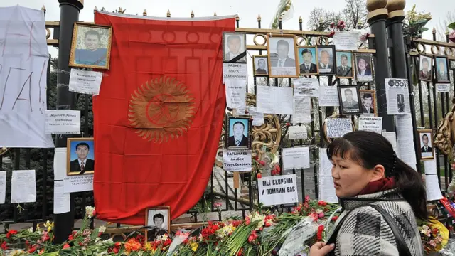 Киргизстан