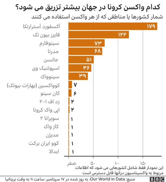 واکسن کرونا
