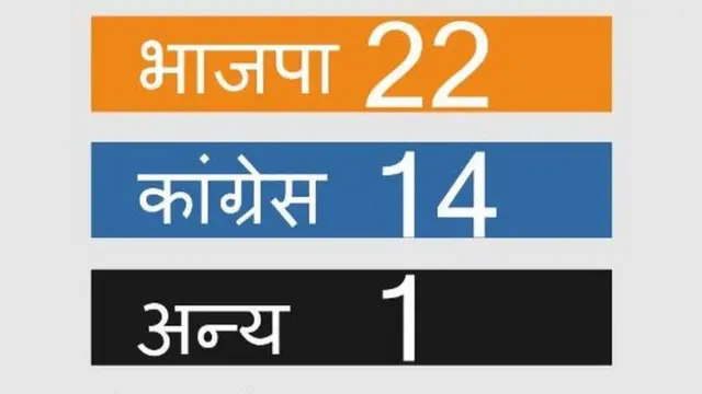 आकडेवारी