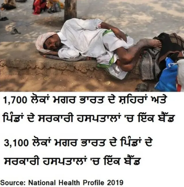 ਕੋਰੋਨਾਵਾਇਰਸ