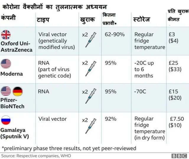 वैक्सीन