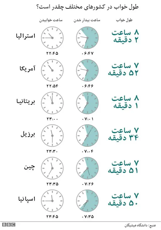خواب و سلامت