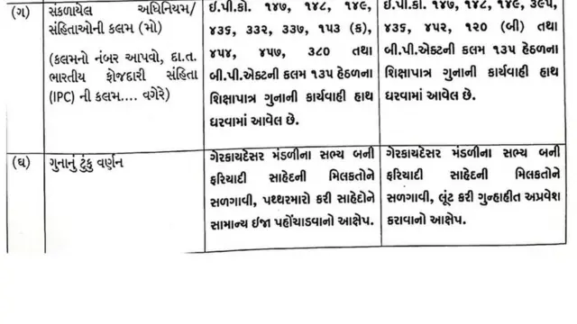 પટેલની ઍફિડેવિટની તસવીર