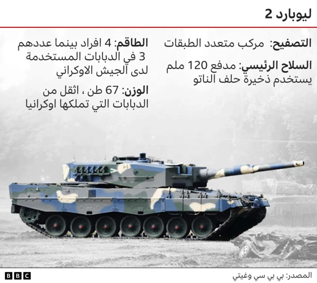 دبابة ليوبارد 2.