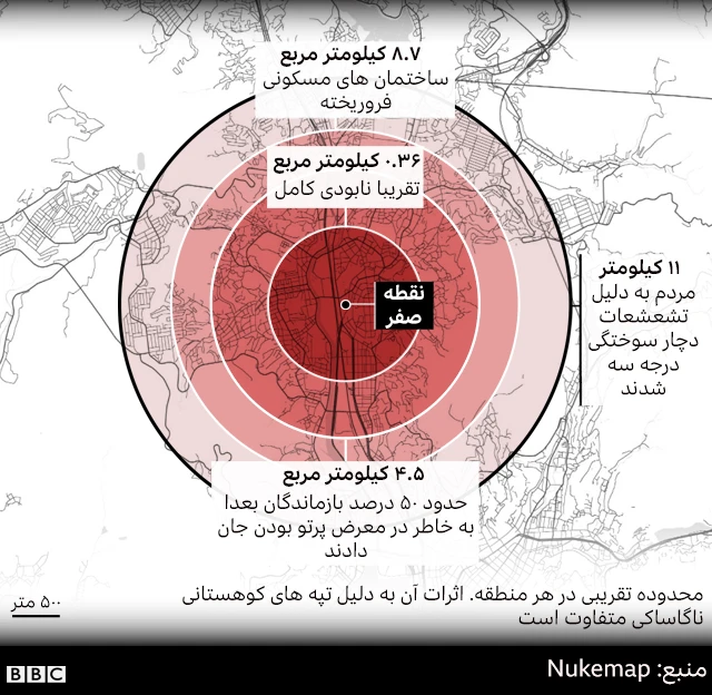 بمباران ناگاساکی