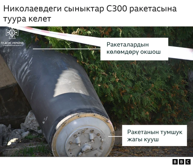 Николаевдеги сыныктар