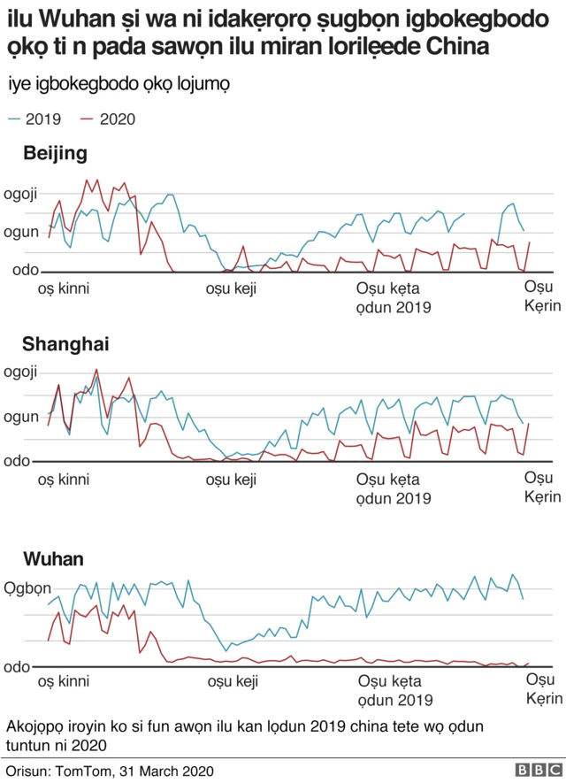 Aworan iroyin nipa coronavirus