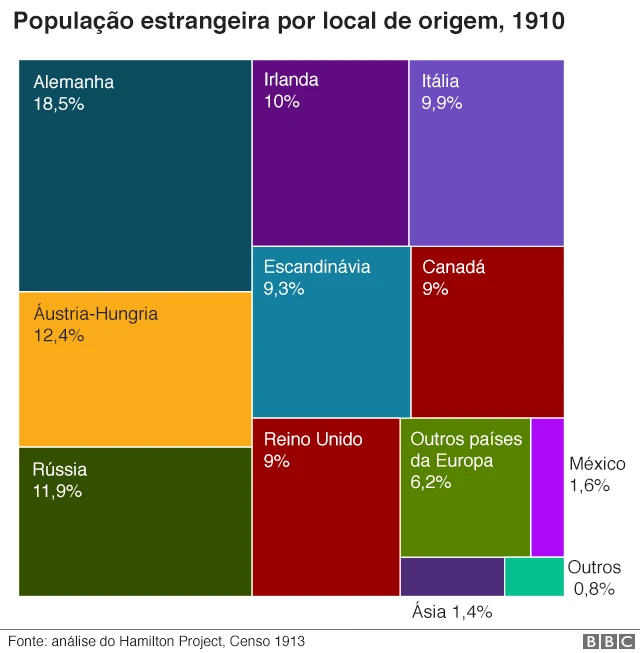 População estrangeira por localcomo funciona a roleta do dinheiroorigem, 2010