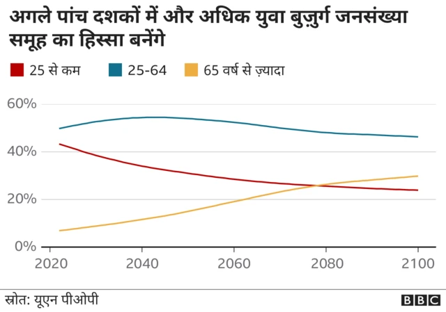 जनसंख्या