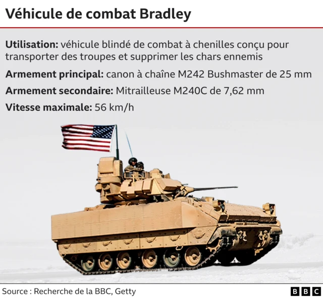 Le char de marque Bradley