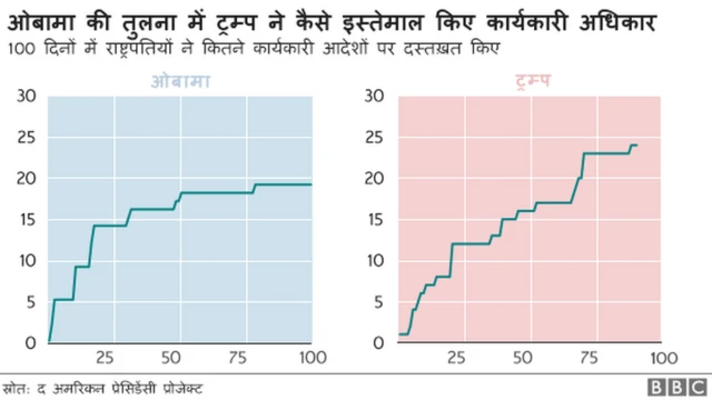 ग्राफिक्स