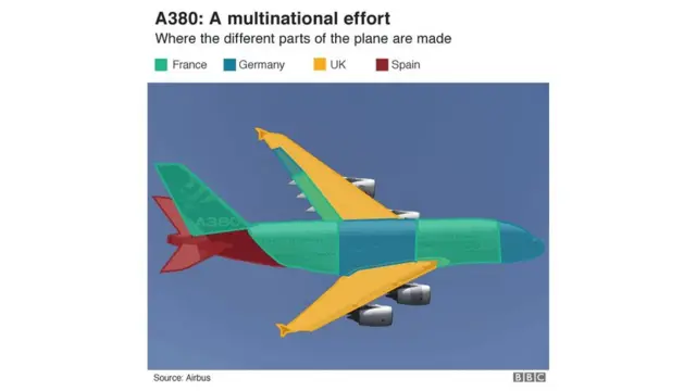 airbus, a380