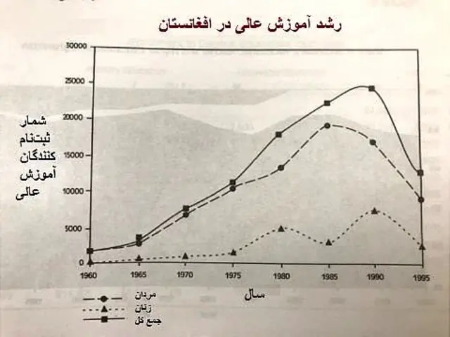 یونسکو