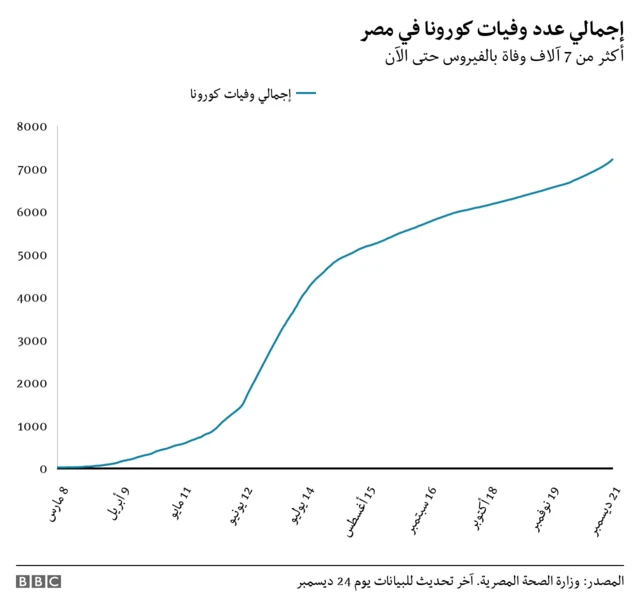 جراف 2