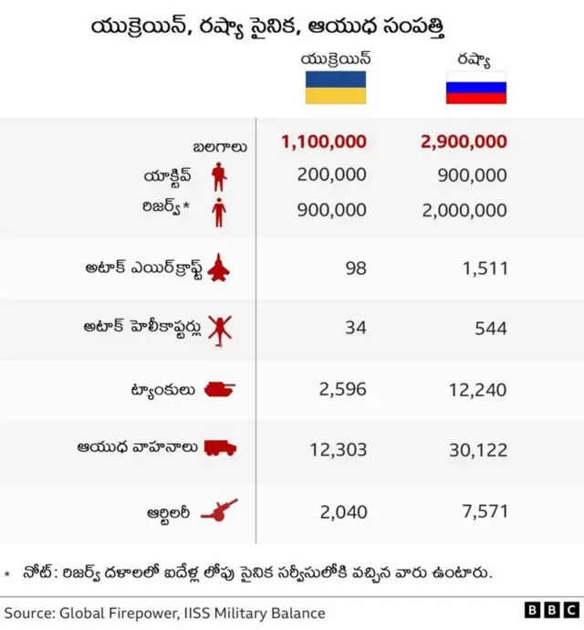 ఆయుధ సంపత్తి